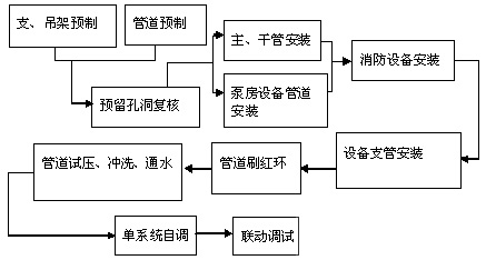 管道帶壓開(kāi)孔機(jī)
